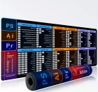 Hiirimatto: Editing - Shortcut keys (30x80cm)