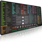 Hiirimatto: Shortcut Excel keys (30x60cm)